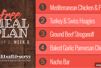 Week 5 Meal Plan for Group 2: Menu and Meal Prep