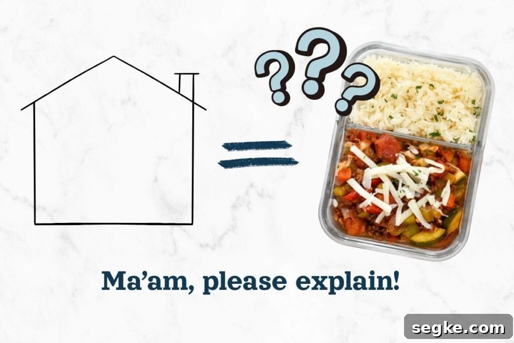 drawing of a house compared to meal prep lunch with question marks.