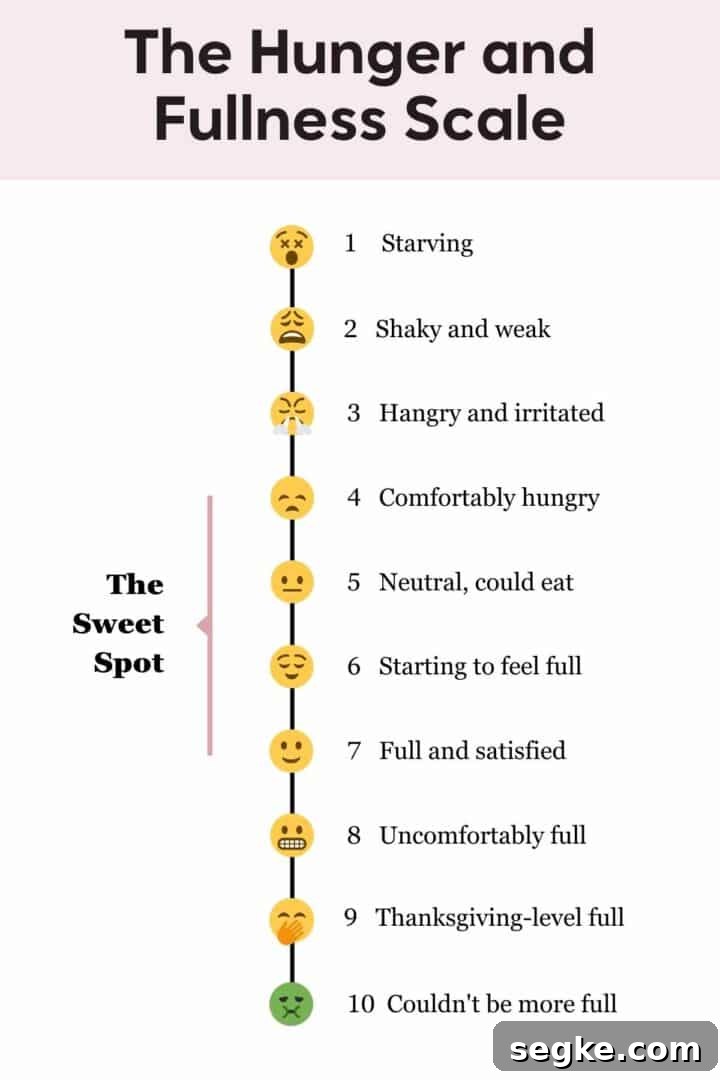intuitive eating hunger and fullness scale