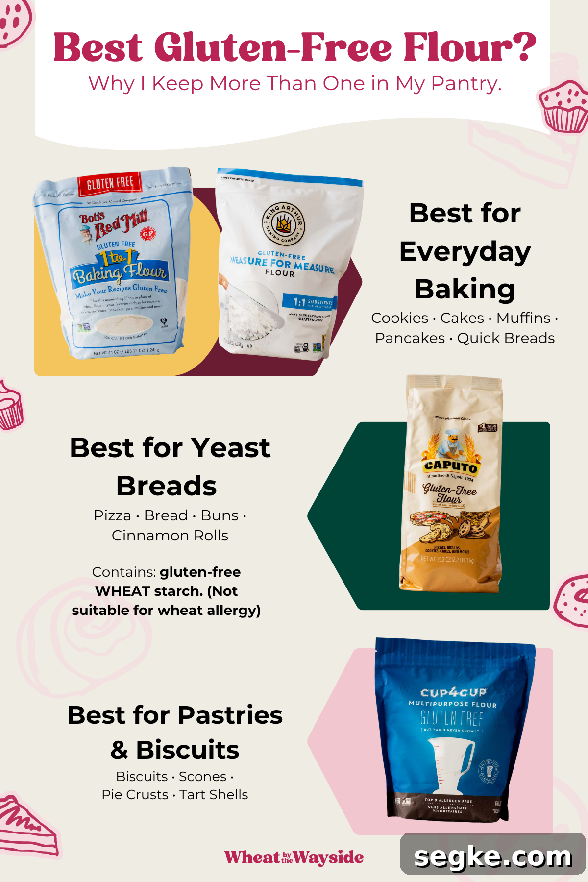 Best gluten free flour information graphic.